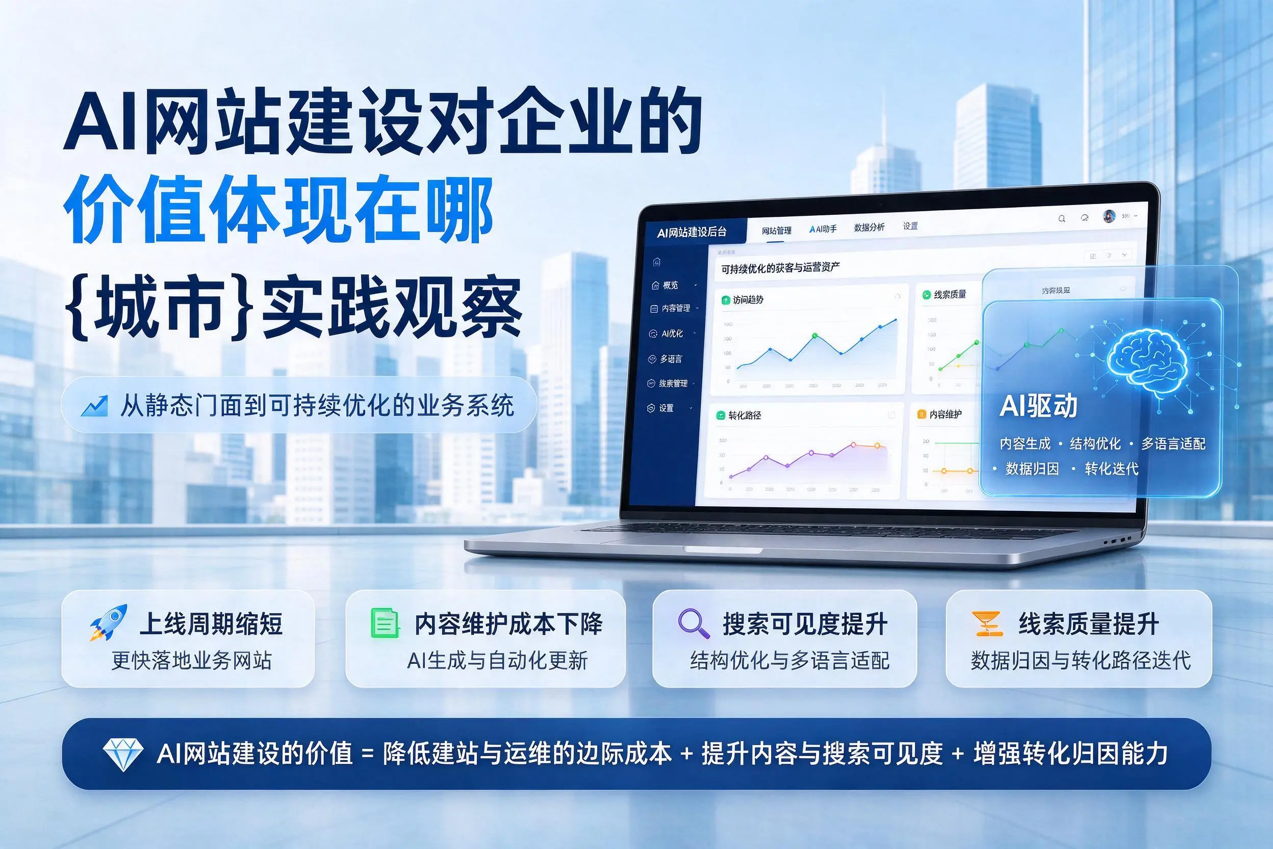 AI网站建设对企业的价值体现在哪，可克达拉实践观察