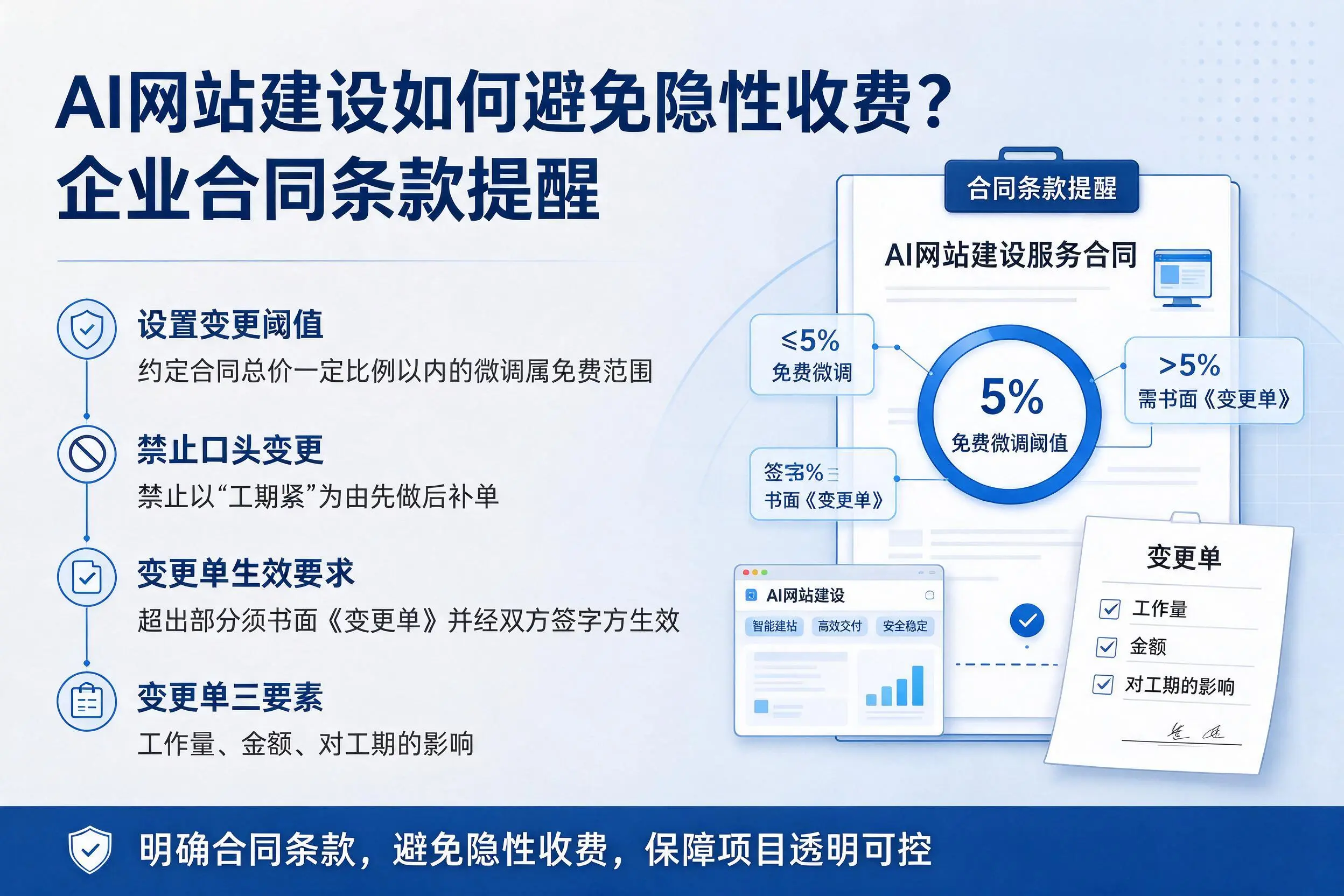AI网站建设如何避免隐性收费?可克达拉企业合同条款提醒