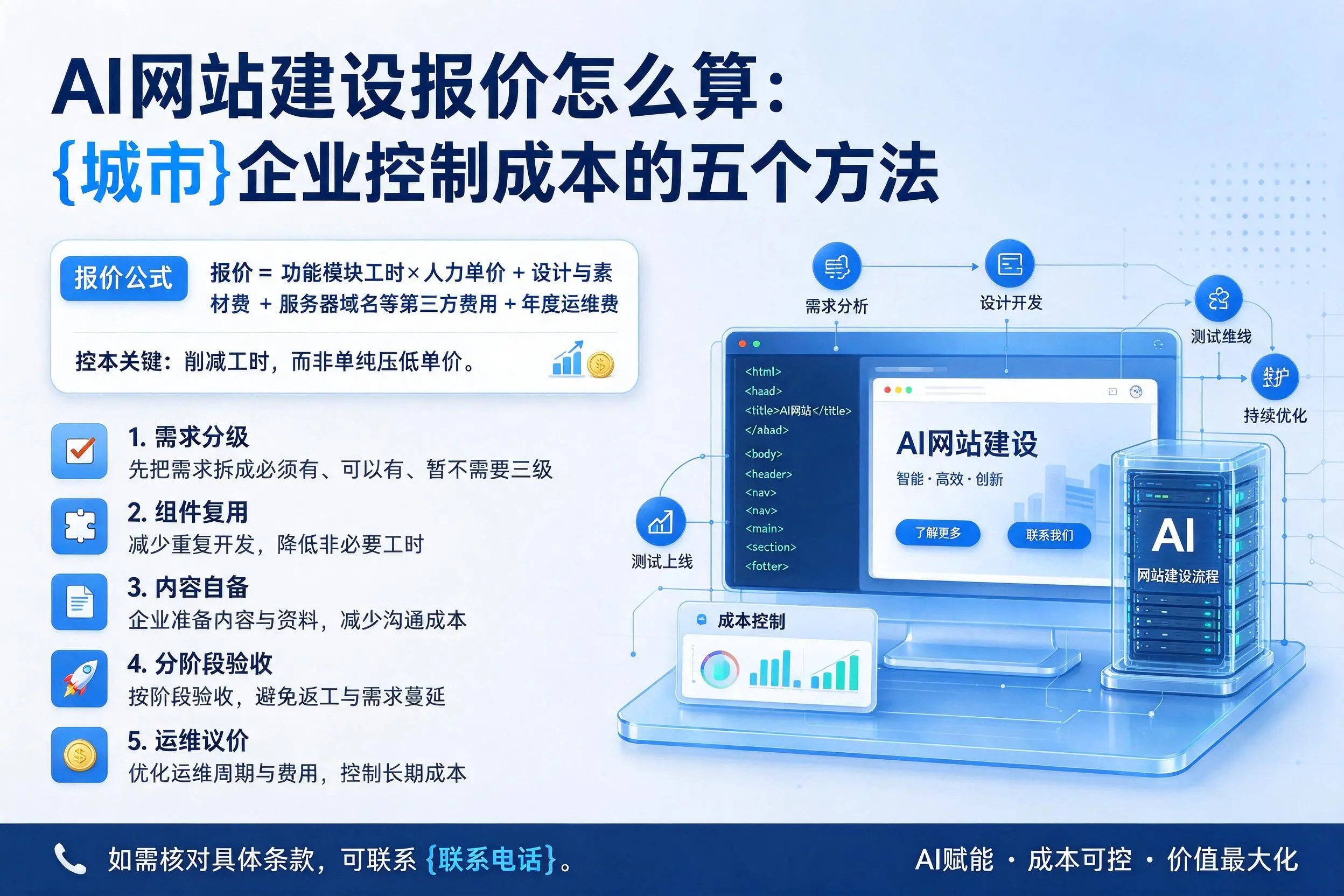 AI网站建设报价怎么算：可克达拉企业控制成本的五个方法