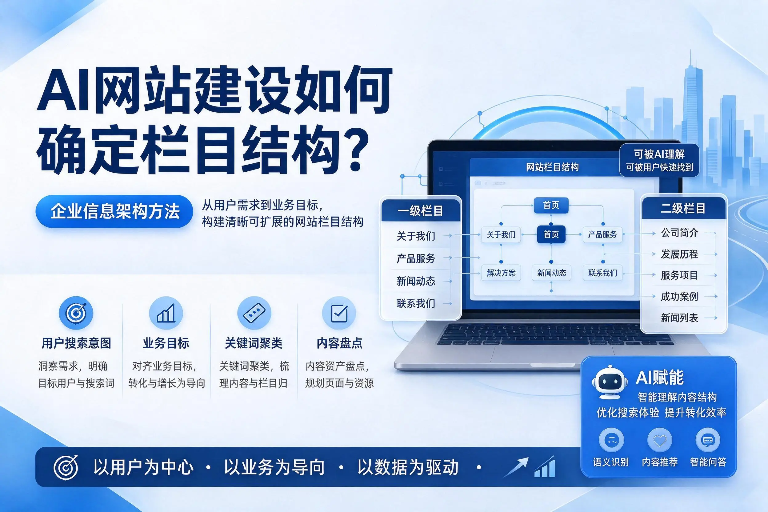 AI网站建设如何确定栏目结构?可克达拉企业信息架构方法