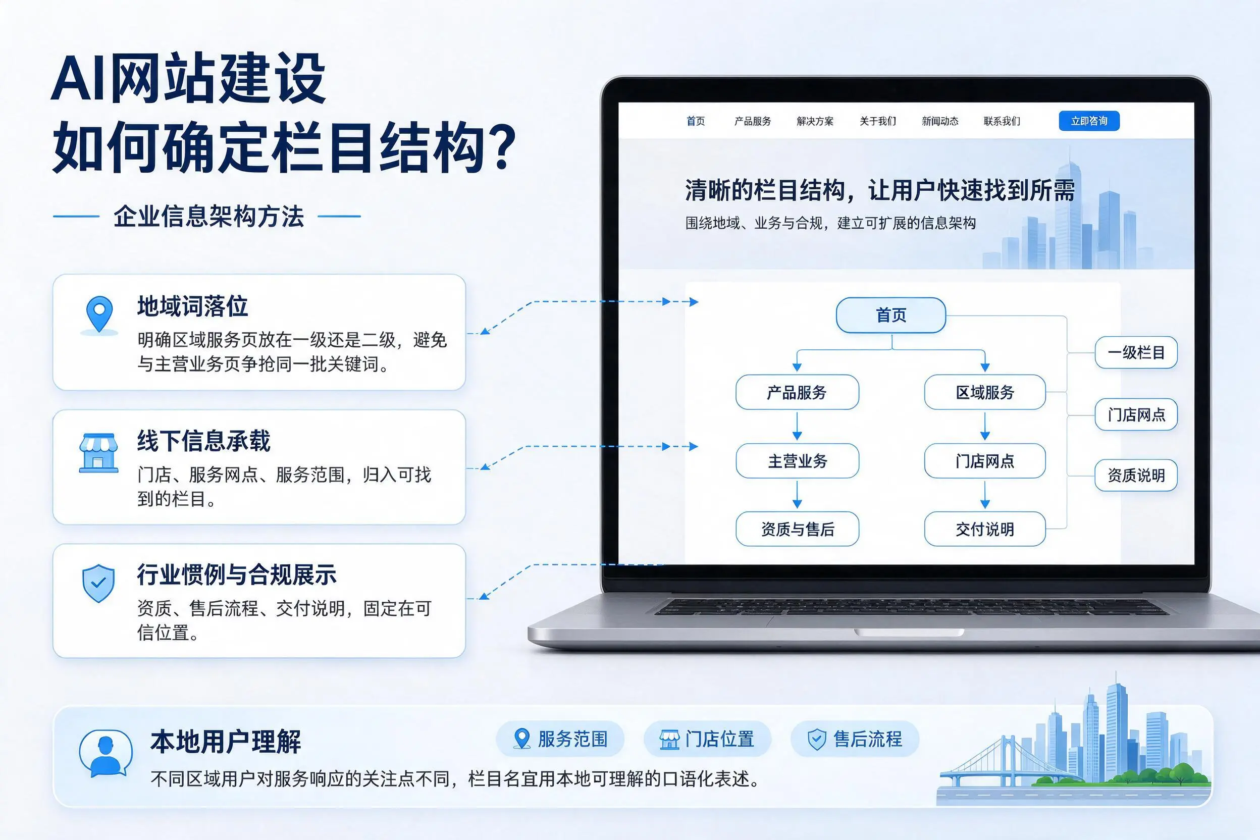 AI网站建设如何确定栏目结构?可克达拉企业信息架构方法