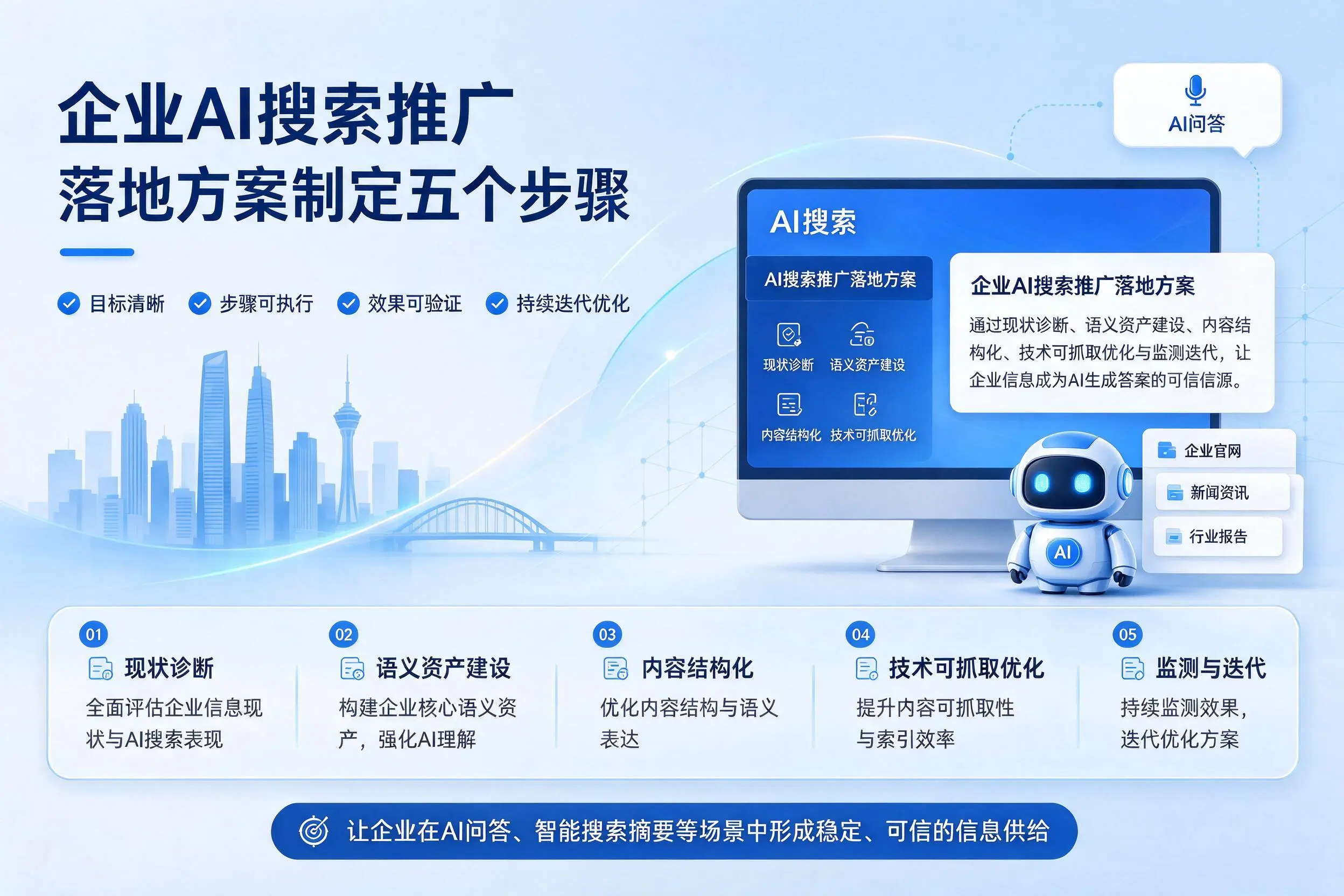 可克达拉企业AI搜索推广落地方案制定五个步骤
