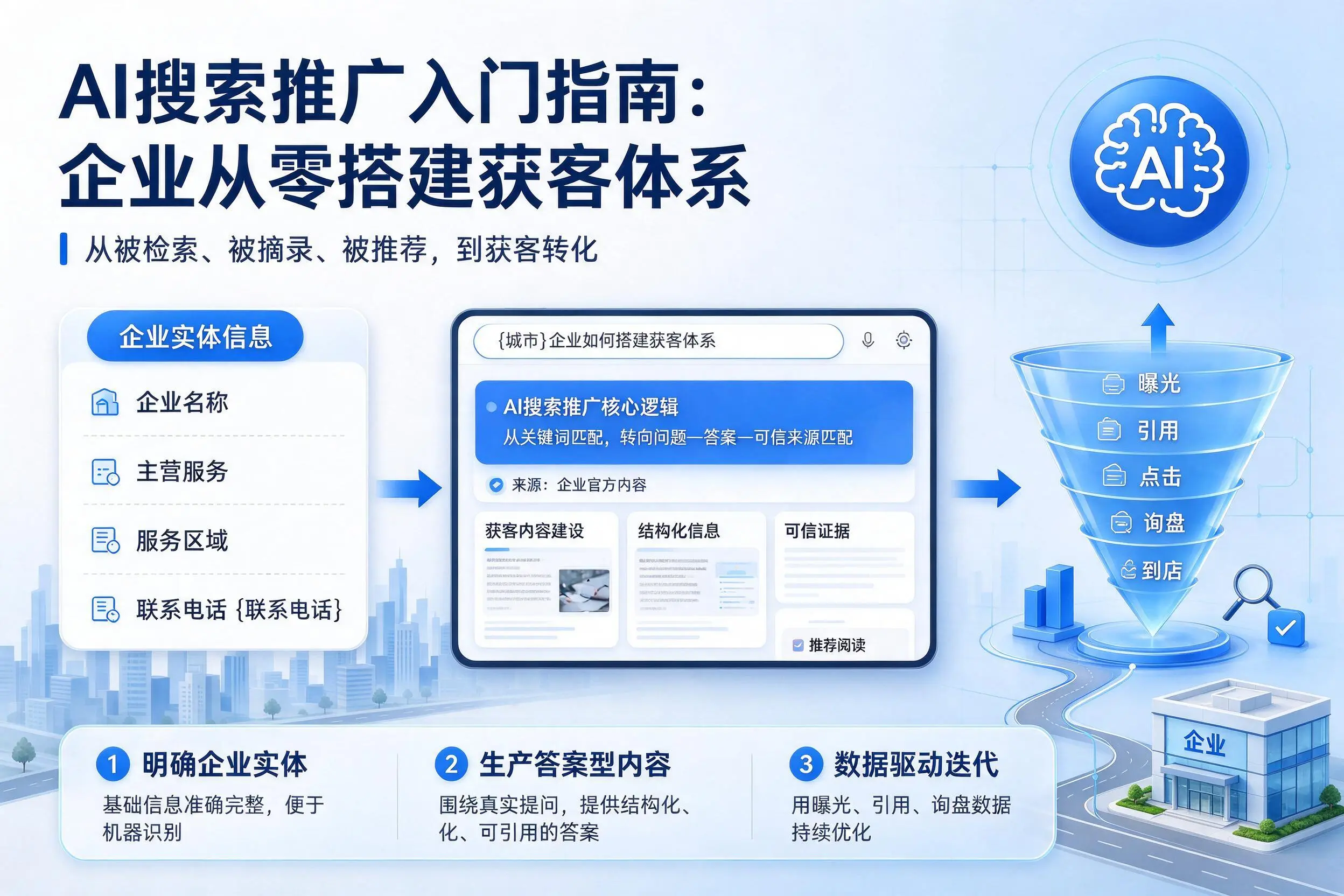 AI搜索推广入门指南：可克达拉企业从零搭建获客体系