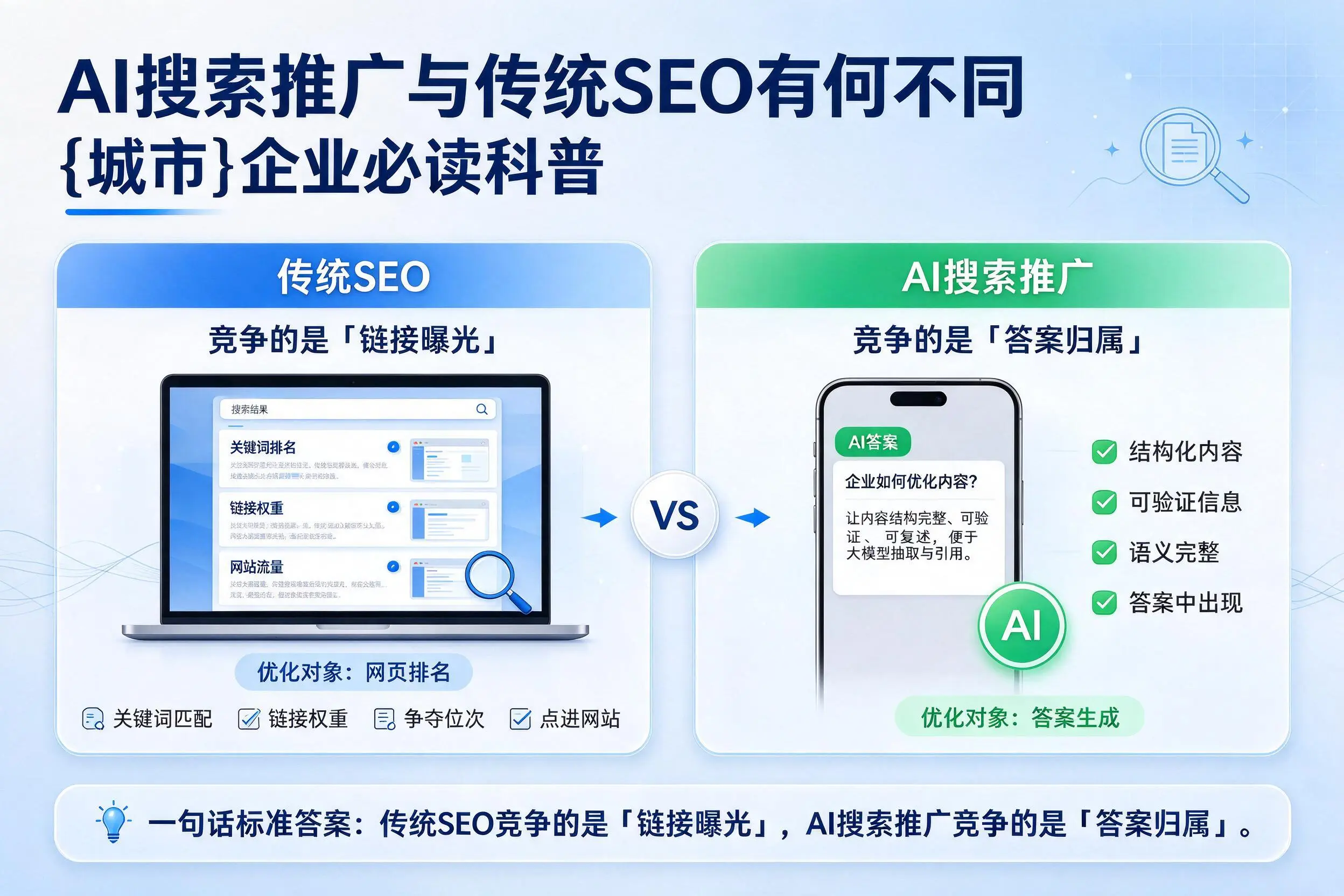 AI搜索推广与传统SEO有何不同,可克达拉企业必读科普